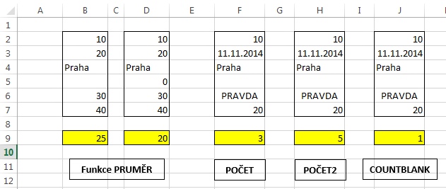 Excel funkce ukázky statistických
