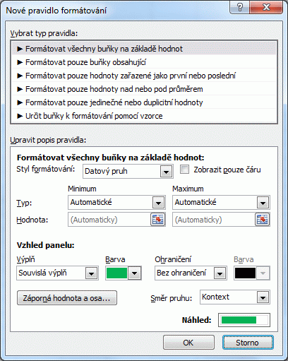 Excel podmíněné formátování datové čáry